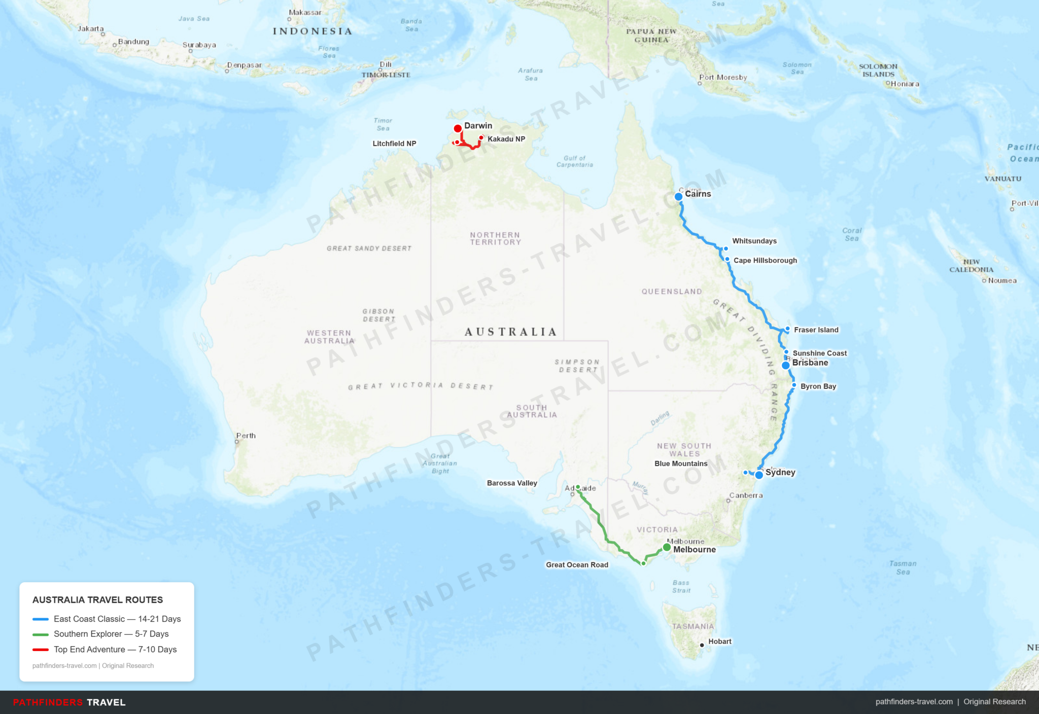 Austral Route Australia Travel Guide - Pathfinders Travel