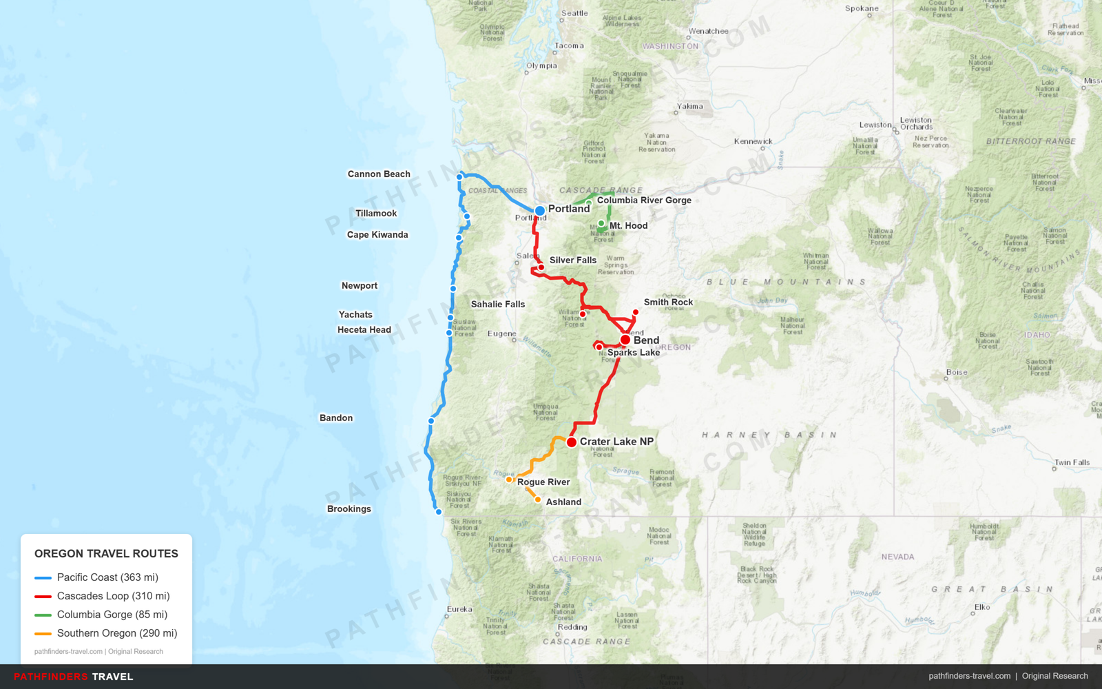 Map of Oregon showing 4 scenic travel routes following actual roads: Pacific Coast Highway, Cascades Loop, Columbia River Gorge, and Southern Oregon