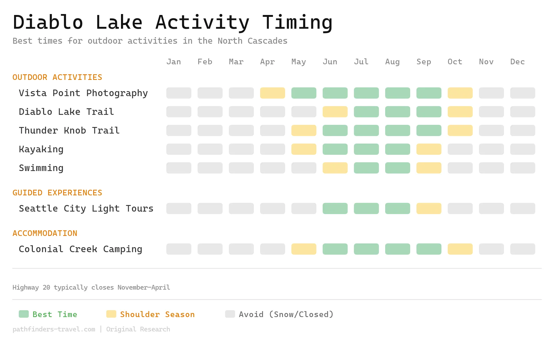 Diablo Lake Travel Guide Washington S Turquoise Gem In The North Cascades Timing Chart