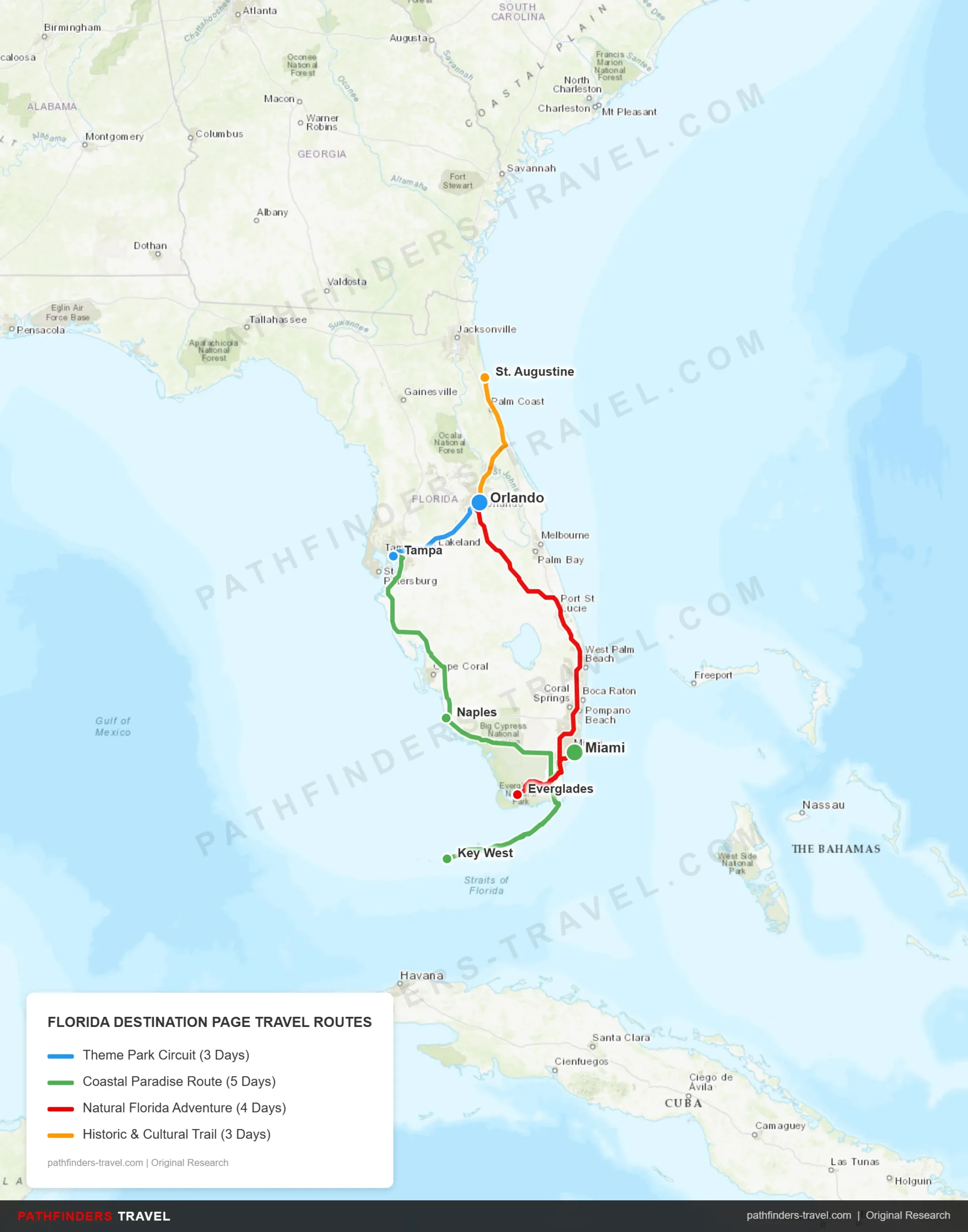 Map showing 4 travel routes across Florida including Theme Park Circuit, Coastal Paradise Route, Natural Florida Adventure, and Historic Cultural Trail