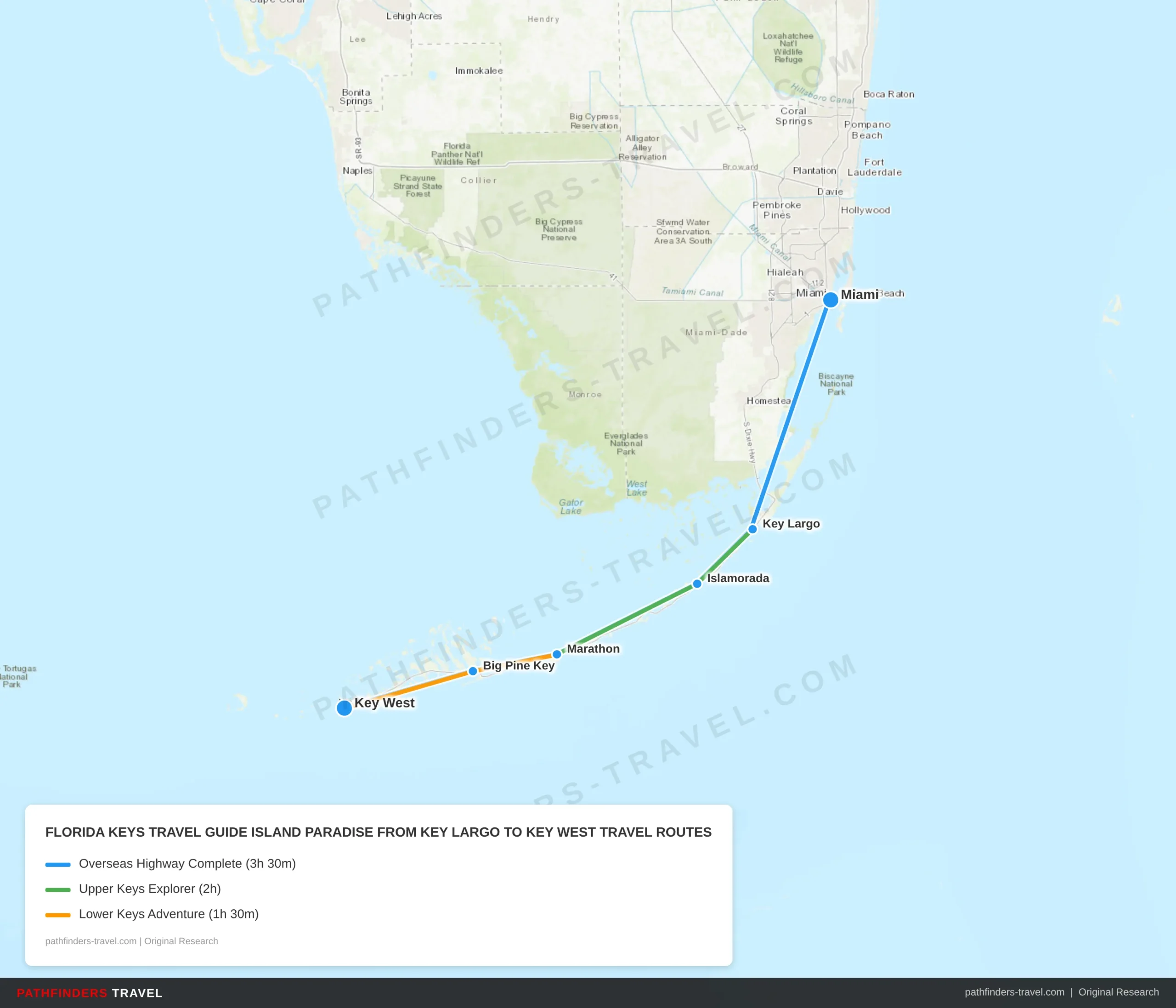 Map showing travel routes for Florida Keys: Island Paradise with Key Largo and Key West with road trip itineraries