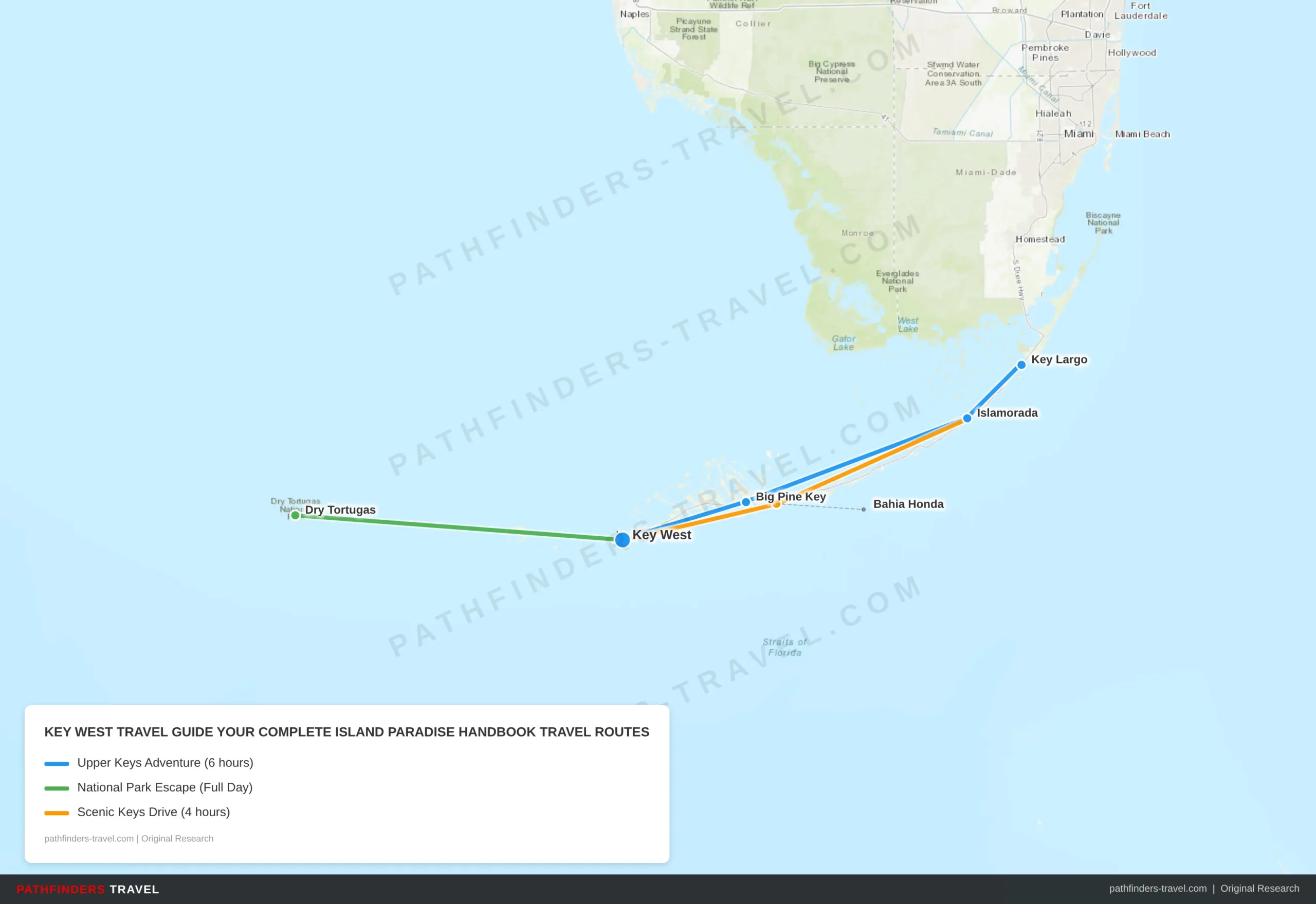 Map showing travel routes for Key West: Your Complete Island Paradise Handbook with road trip itineraries