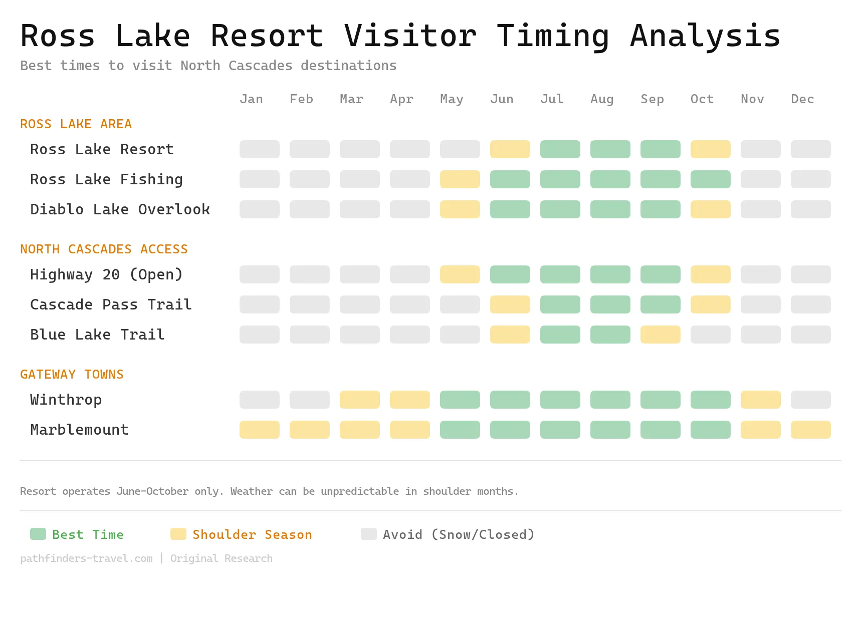 Ross Lake Resort Guide Floating Cabins In Washington S North Cascades Timing Chart