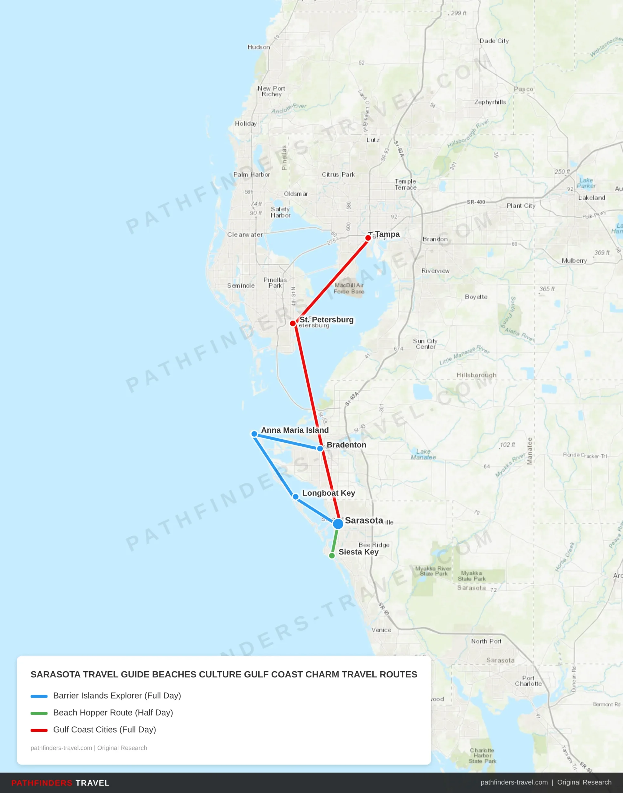 Map showing travel routes for Sarasota: Beaches, Culture & Gulf Coast Charm with road trip itineraries