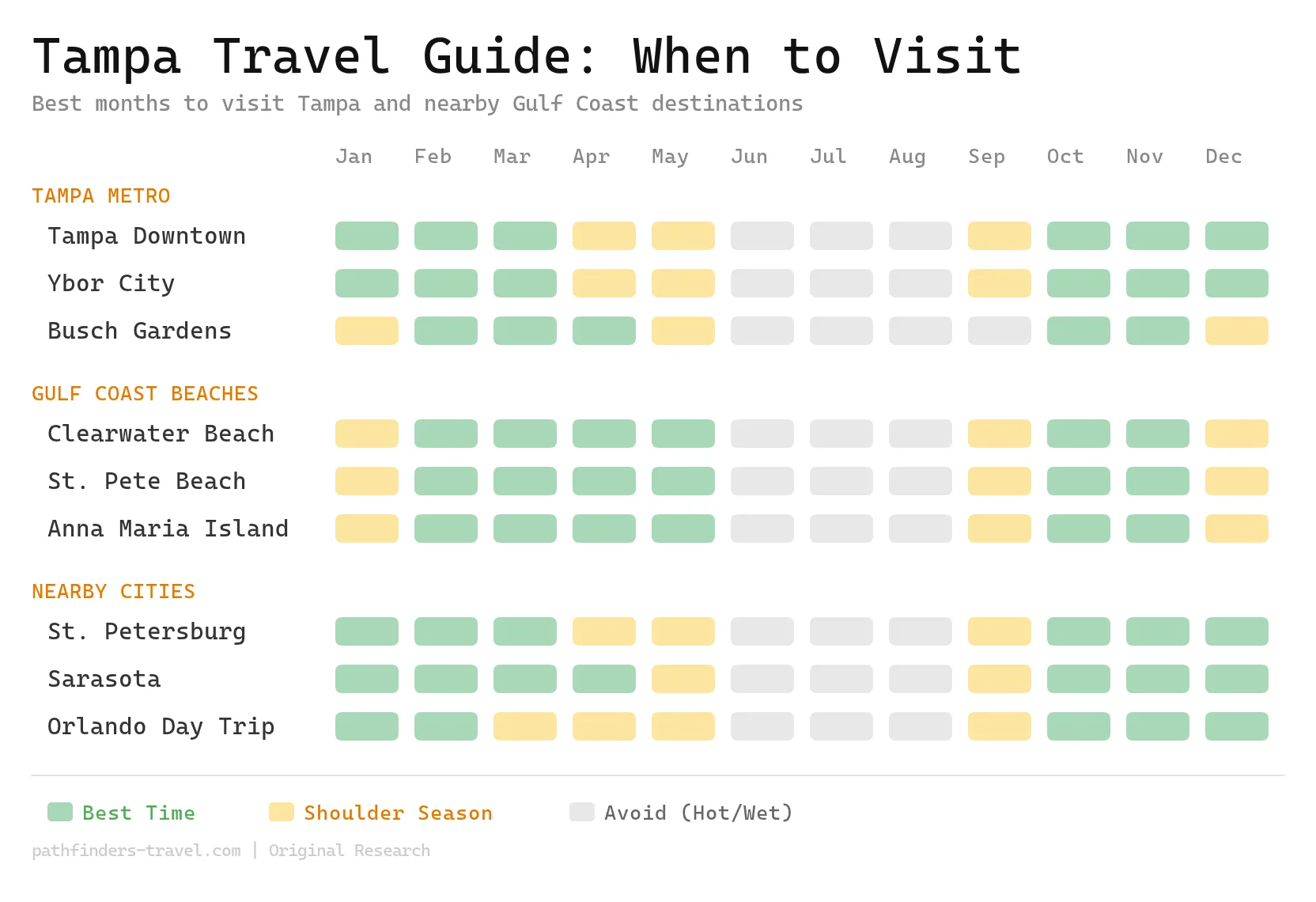 Tampa Travel Guide Your Complete Guide To Florida S Gulf Coast Gem Timing Chart