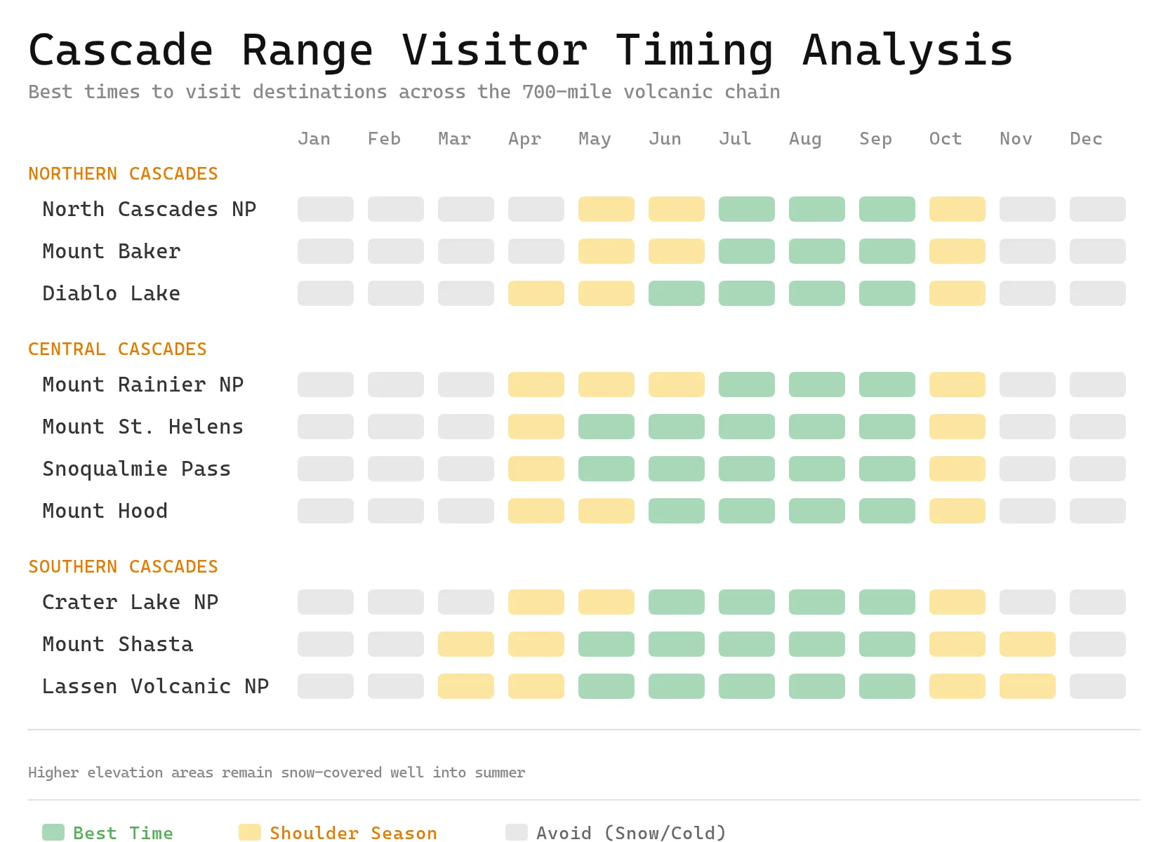 The Complete Guide To The Cascade Range Timing Chart