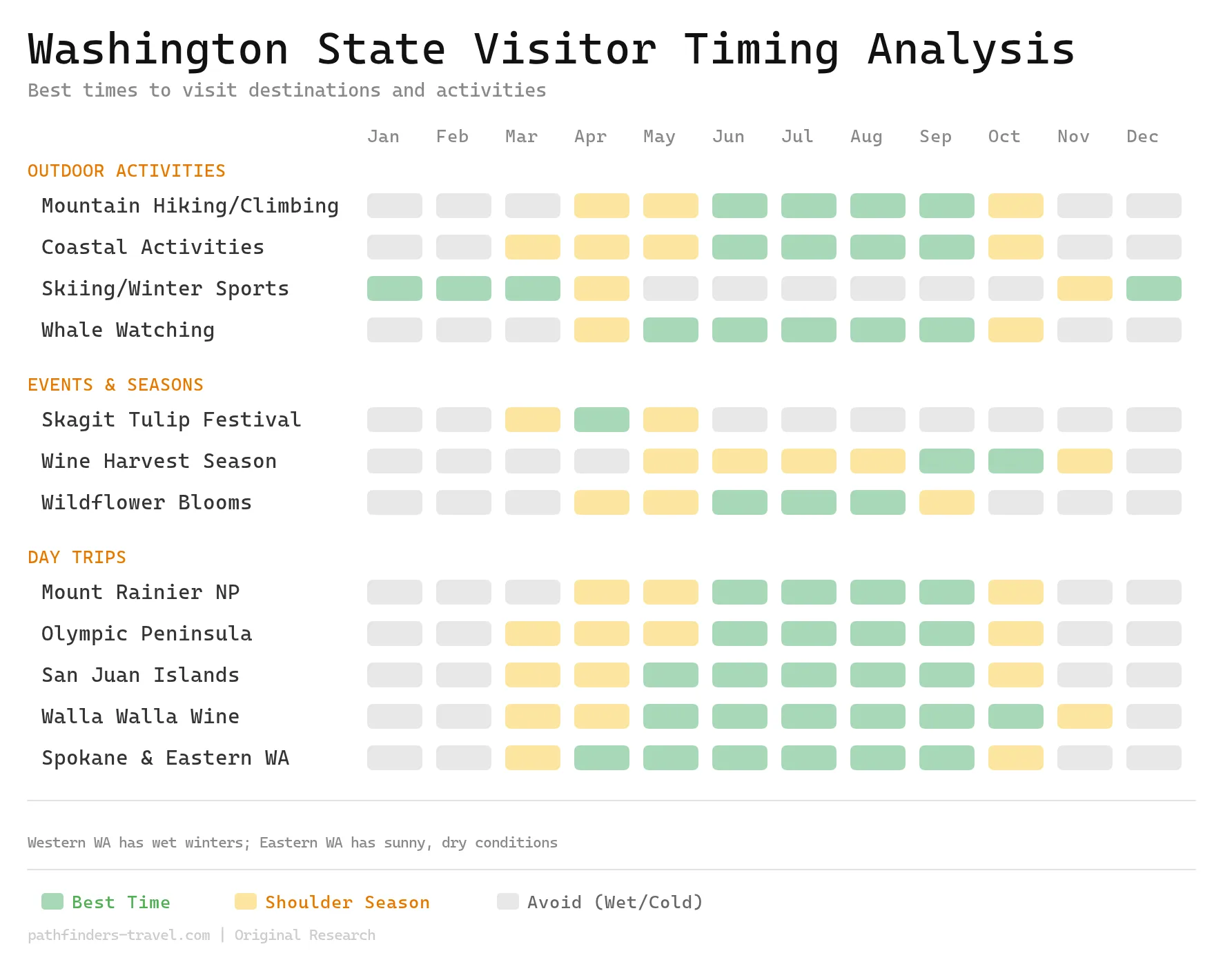 Washington Travel Guide Best Places To Visit When To Go Trip Planning Tips Timing Chart 1