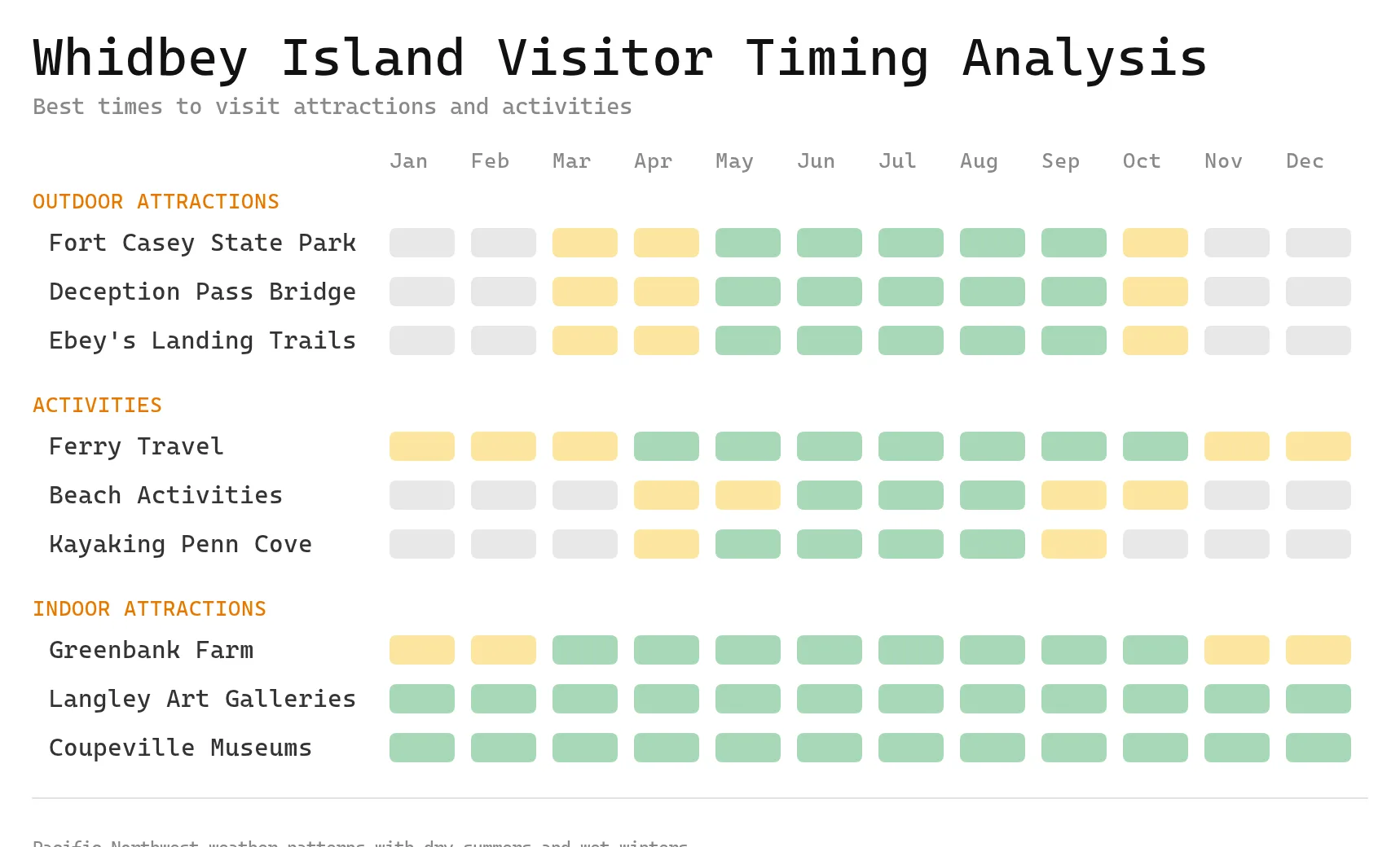 Whidbey Island Travel Guide Washington S Hidden Coastal Gem Timing Chart