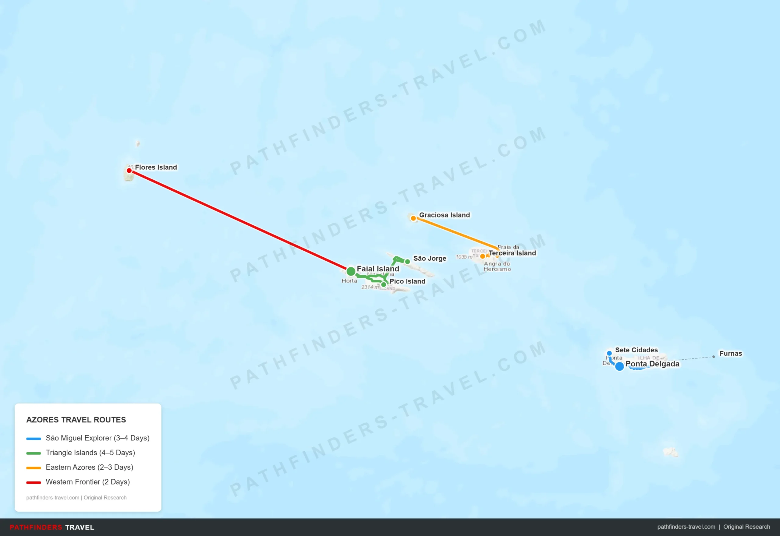 Map showing 3 island-hopping routes across the Azores: Eastern Circuit, Central Triangle, and Full Archipelago