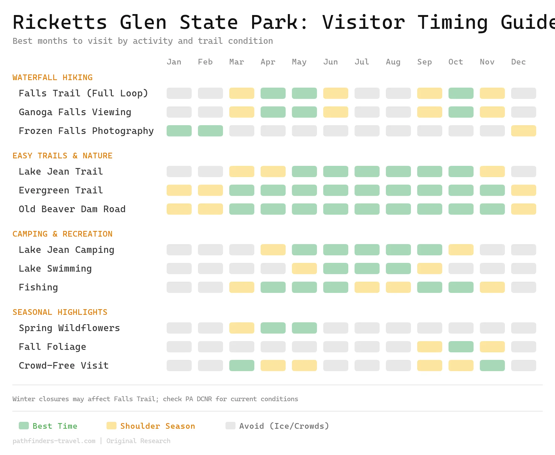 Ricketts Glen State Park Complete Guide To Pennsylvania S Waterfall Wonderland Timing Chart